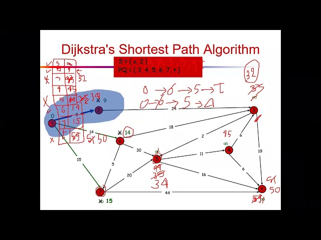 Algorithms - Dijkstra’s Algorithm 02