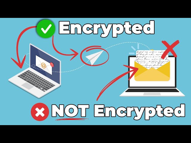 Email Encryption EXPLAINED (PGP, asymmetric & more)