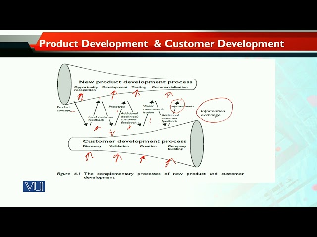 Product Development & Customer Development | Entrepreneurial Marketing | MKT740_Topic128