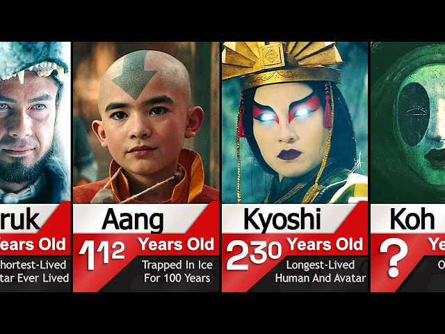 Oldest Characters in Avatar: The Last Airbender