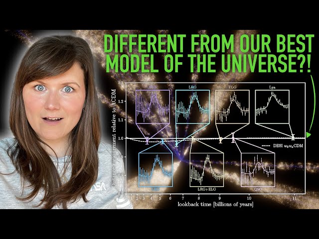 How does the expansion rate of the Universe change with time? | DESI 1 year results