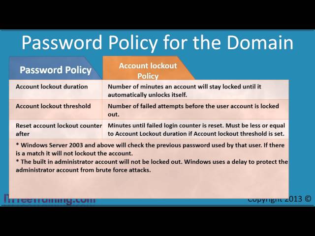 MCITP 70-640: Active Directory Password Polices