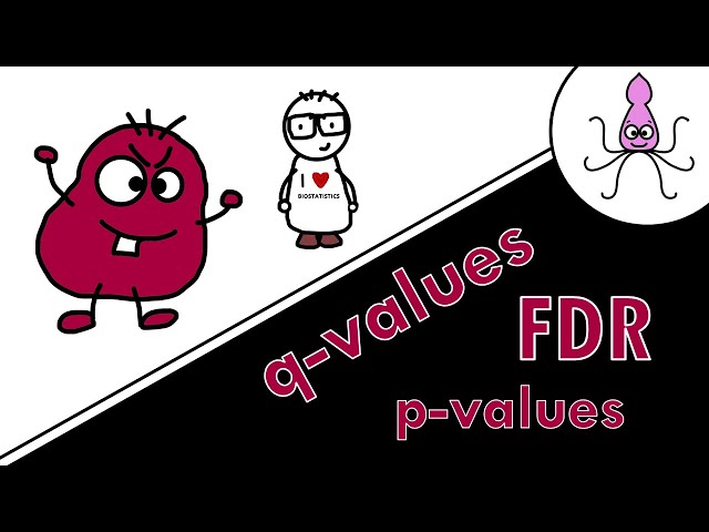 FDR, q-values vs p-values: multiple testing simply explained!