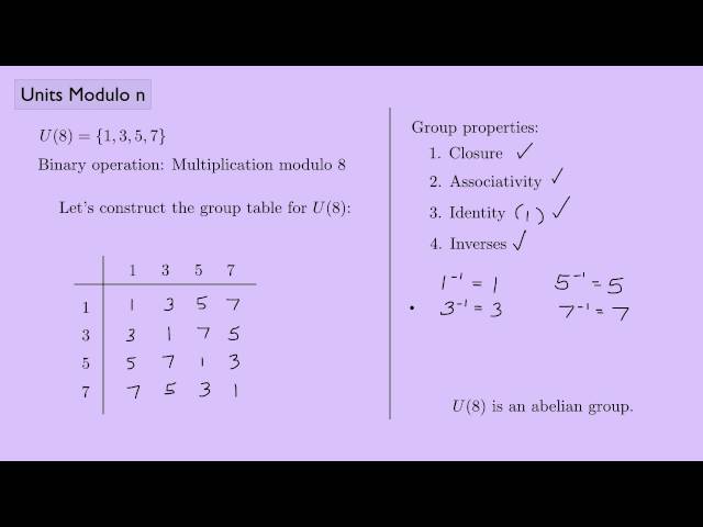 (Abstract Algebra 1) Units Modulo n