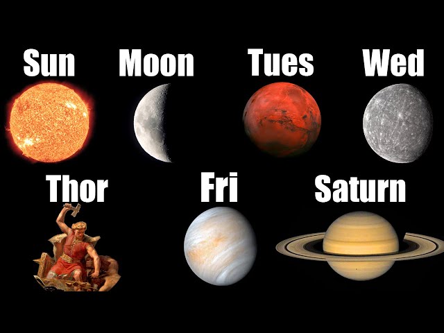 Gods, Planets, and Weekdays