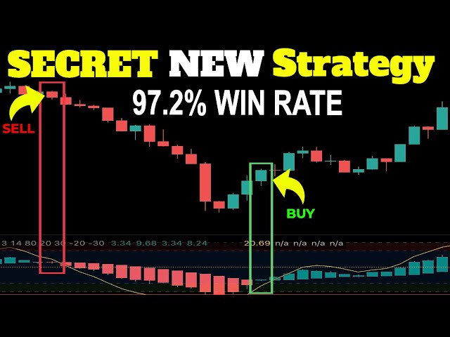 SECRET 1 Minute Scalping Strategy gets 97.2% WIN RATE [SCALPING TRADING STRATEGY]