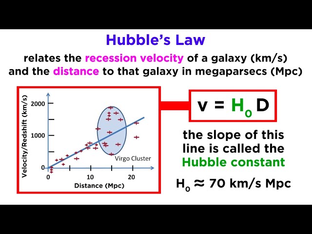 Edwin Hubble, Doppler Shift, and the Expanding Universe
