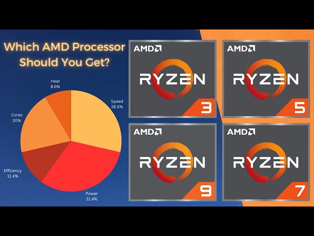 AMD Processors (CPU) Explained - Super Easy Guide