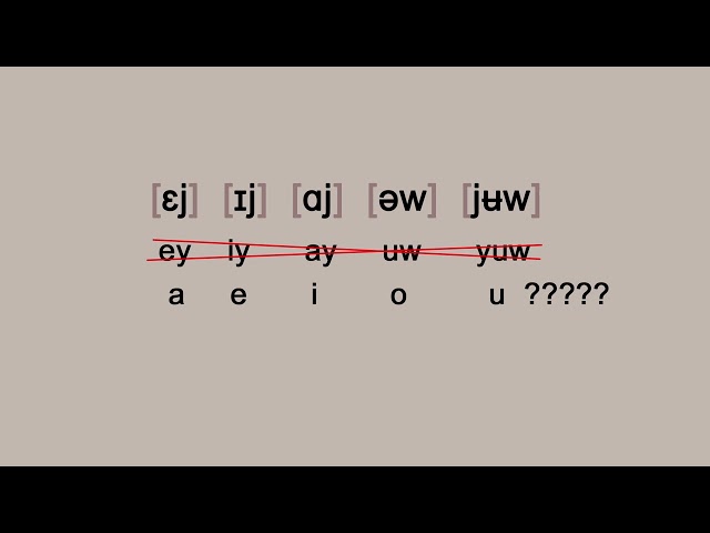 What Was the Great Vowel Shift?
