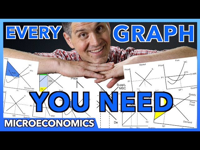 Microeconomics Graphs Review