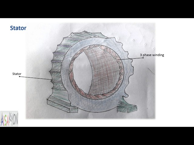 working principle of induction motor in engineering | squirrel cage rotor | wound rotor | hindi