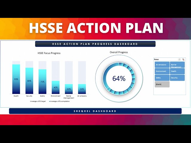 How to develop an HSE Action Plan