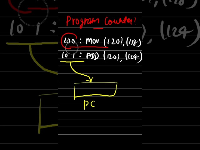 Operating System Architecture - 009 : What is Program Counter ? #os #tutorial #shorts #programming
