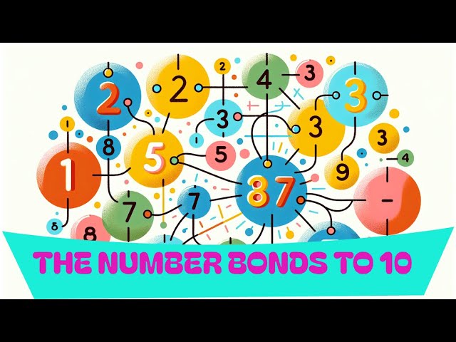 THE NUMBER BONDS TO 10