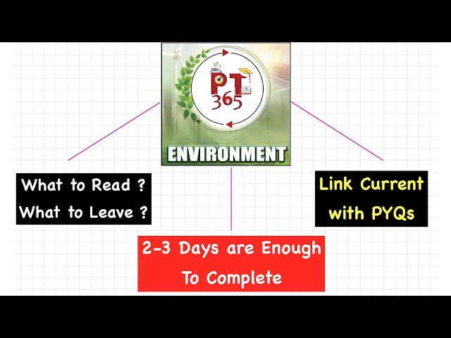 Need *Only* 2-3 Days To Complete Environment PT365 - No "Fear of Missing Out"