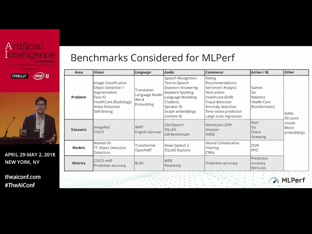 MLPerf: A Benchmark Suite for Machine Learning - Gu-Yeon Wei (Harvard University)