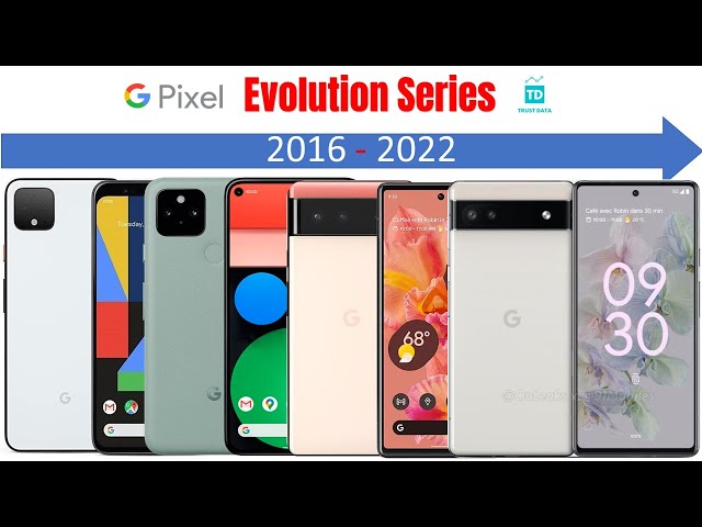 Evolution of Google Pixel 2016-2022
