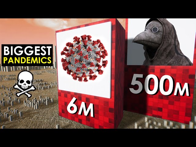 The Deadliest PANDEMICS in History