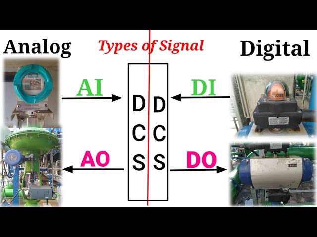 Types of Signals Used in Instrumentation