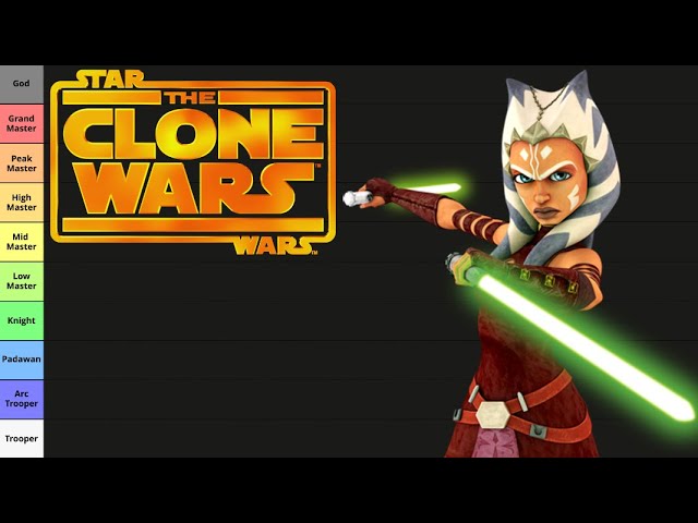 Star Wars: The Clone Wars Strength and Power Tier List