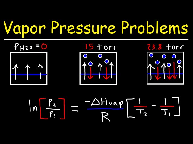 Vapor Pressure - Normal Boiling Point & Clausius Clapeyron Equation - Membership
