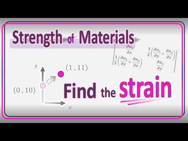 Strain -Get a deeper understanding of it- 【Strength of materials】