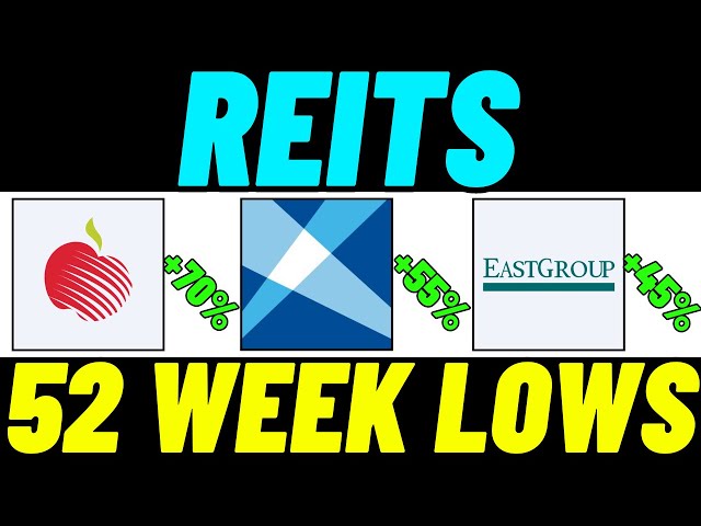 3 REITs To BUY Today At 52 Week Lows?