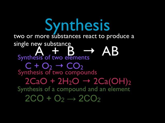 Chemical Reaction (5 of 11)  Synthesis Reactions, an Explanation