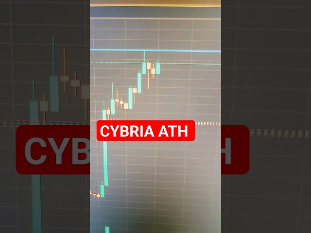 Cybria ATH Today?! New AI coin #shorts #cyba #crypto