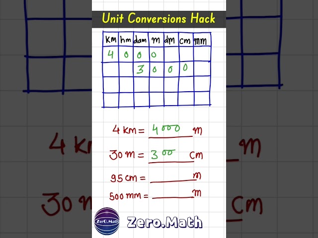 unit conversion #maths #shorts #trending #mathtricks #viral