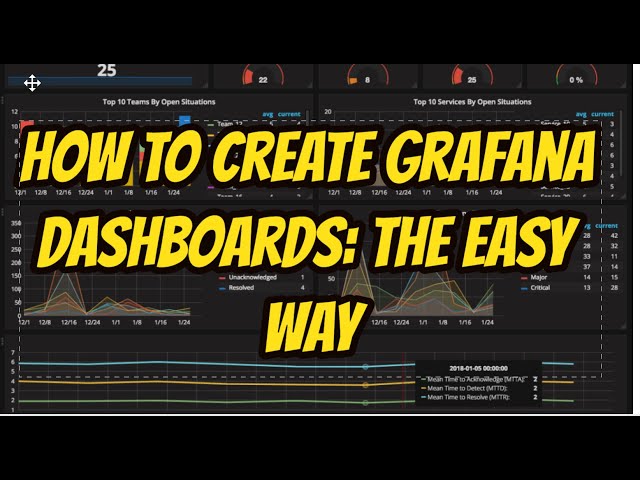 How to create Grafana Dashboards: The Easy way