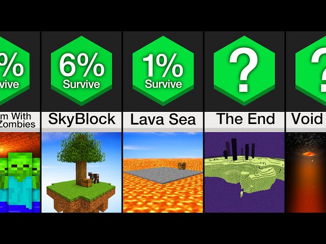 Comparison: Deadliest Places In Minecraft