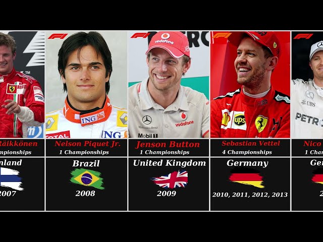 F1-Championship Drivers All Of Times