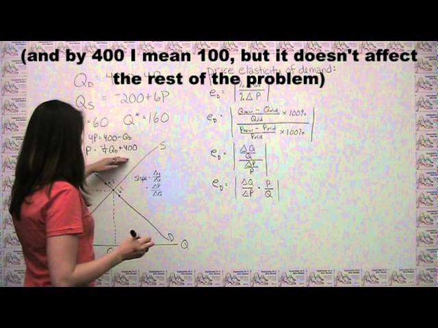 Microeconomics Practice Problem - Calculating Elasticity Based on the Supply and Demand Model