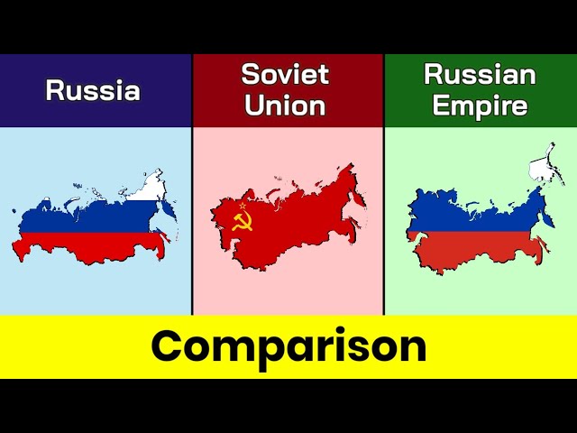 Russia vs Soviet union vs Russian Empire | Comparison | Russia | Soviet union | Data Duck 2.o