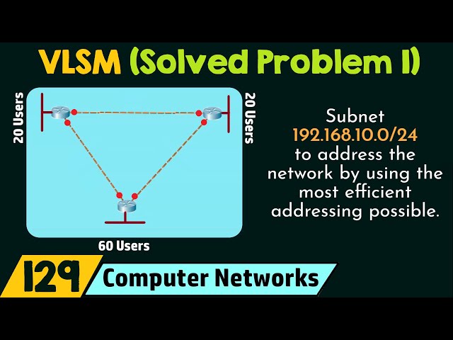 Variable Length Subnet Masking (VLSM) - Solved Problem 1