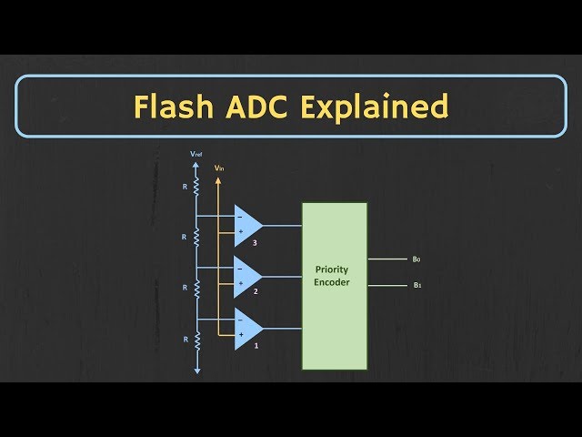 Flash ADC (Parallel ADC) and Half-Flash ADC Explained