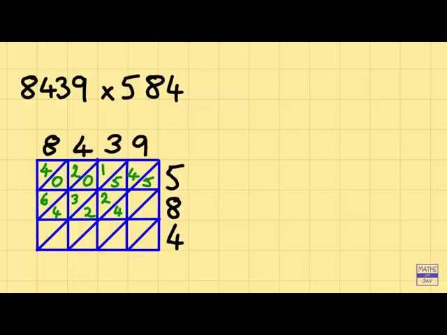 Lattice Multiplication: 3 digits times 4 digits
