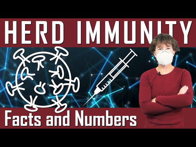 Herd Immunity -- Facts and Numbers