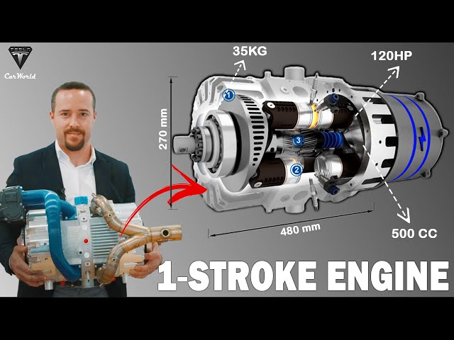 The Craziest "One Stroke Engine" Hit the Market! SHOCKS The Entire Car Industry!