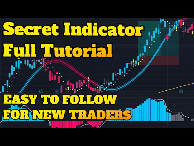 The Most Accurate Buy Sell Signal Indicator in Tradingview | 100% PROFITABLE TRADING STRATEGY
