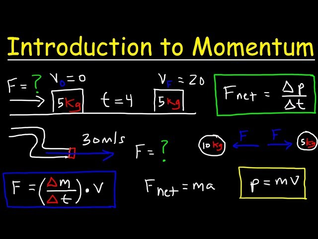 Introduction to Momentum, Force, Newton's Second Law, Conservation of Linear Momentum, Physics