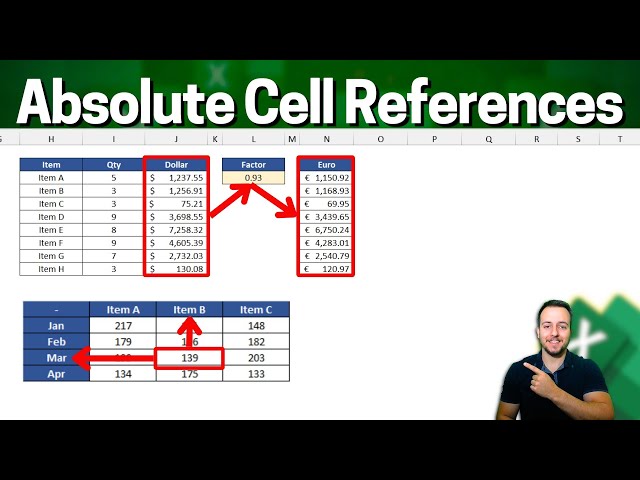 How To Use Absolute and Relative Cell References In Excel with Practical Examples