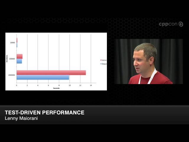 CppCon 2014: Lightning Talks - Lenny Maiorani "Test-Drive Performance"