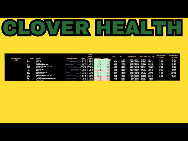 Clover Health's CLOV Terrible Performance: Releasing Our Paid Portfolio Hedging Model Stocks