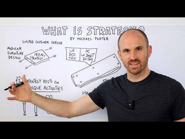 What is Strategy? by Michael Porter - A Visual Summary