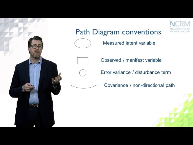 Key ideas, terms & concepts in Structural Equation Modeling; Patrick Sturgis (part 2 of 6)