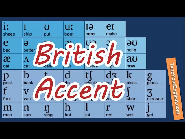 Learn 44 Phonetic symbols (IPA) | British Accent