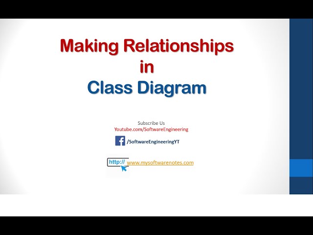 Class Diagram Relationships | Best approach to find out relations | 100% Authentic | UML
