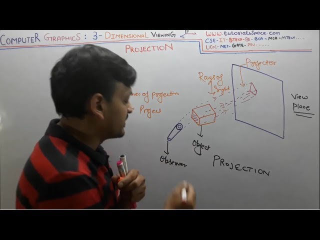 75- What Is Projection In 3D Viewing In Computer Graphics In Hindi | Projection In Computer Graphics
